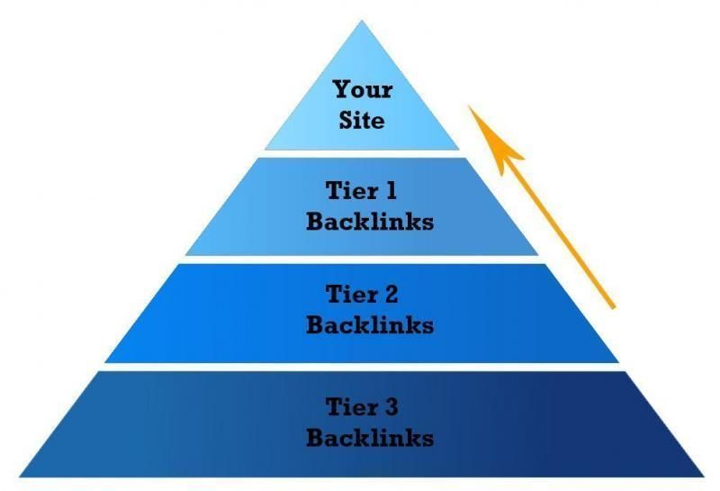 Estrutura de Backlinks em TIER
