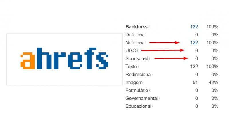 ahrefs e os novos tipos de links do google