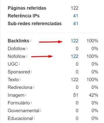 ahrefs metrica 2
