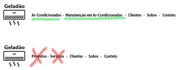 exemplo de menu