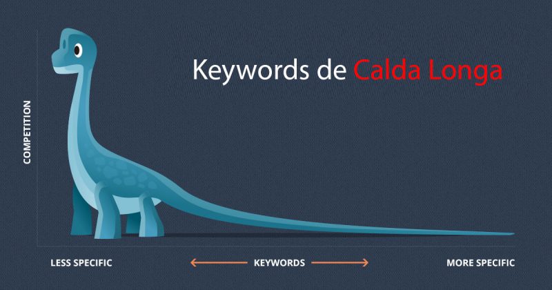 palavras-chave de calda longa seo